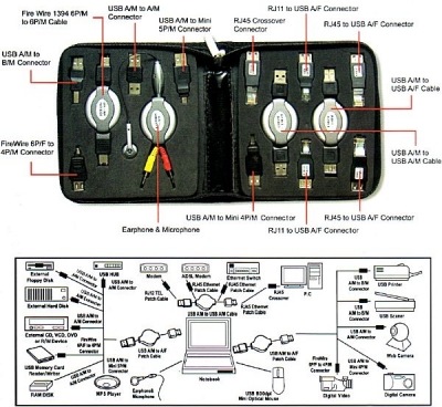 USB_Universal_Adapterkabel_Anschlusskabel_Anschluss_Anschluss_Adapter_Notebook_Laptop_Mouse_Maus